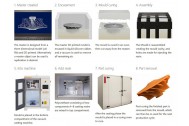 2019 Newest Top 10 Advertisements for Urethane Casting on Google