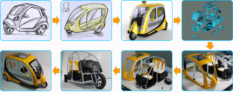 rapid prototype in China